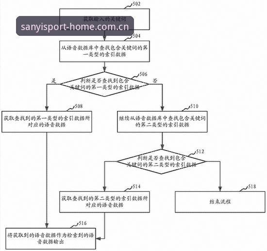 三亿体育CN首页 三亿体育CN首页焕新版详解:从注册到数据查询的完整流程